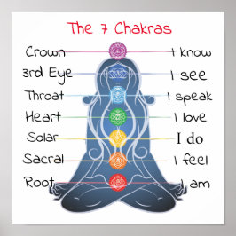 De 7 Chakras 12x12 inch Poster