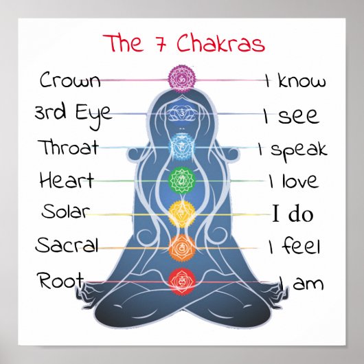 De 7 Chakras 12x12 inch Poster (Voorkant)