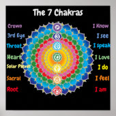 de 7 Chakras 12x12" Poster (Voorkant)