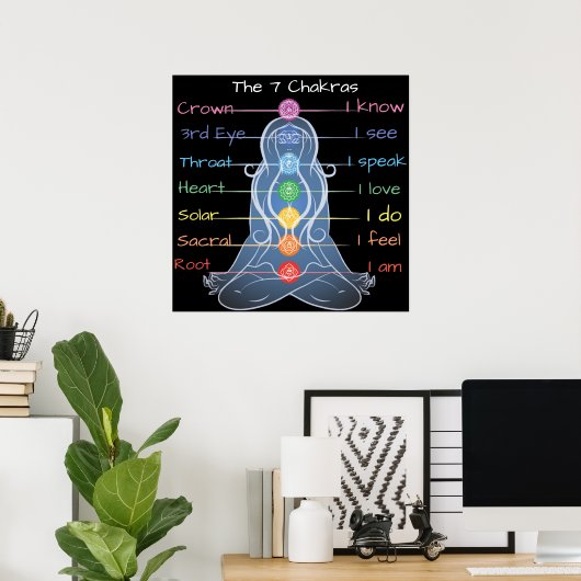 De 7 Chakras 24x24 inch Poster (Thuiskantoor)