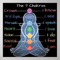 De 7 Chakras 24x24 inch