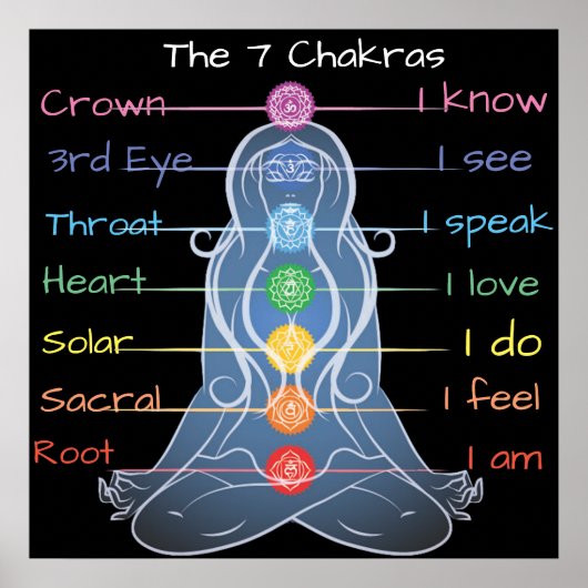 De 7 Chakras 24x24 inch Poster (Voorkant)