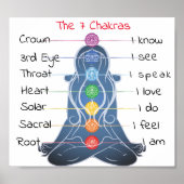 De 7 Chakras 8x7" Poster (Voorkant)