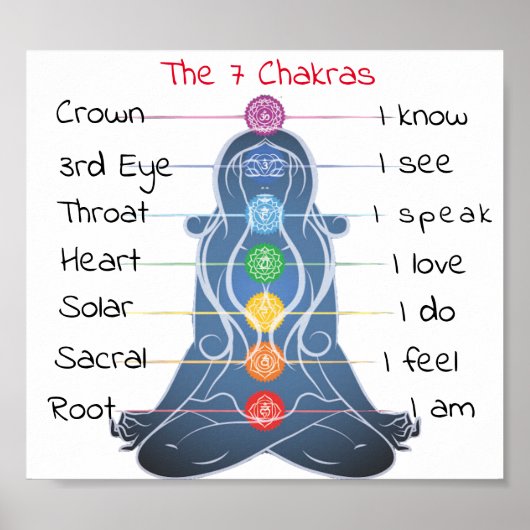 De 7 Chakras 8x7" Poster (Voorkant)
