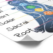 De 7 Chakras 8x7" Poster (Hoek)