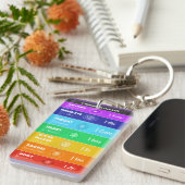 De 7 Chakras Acrylische Sleutelhanger (Voorkant Rechts)