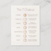 De 7 chakra's gids -  visitekaartje (Voorkant)