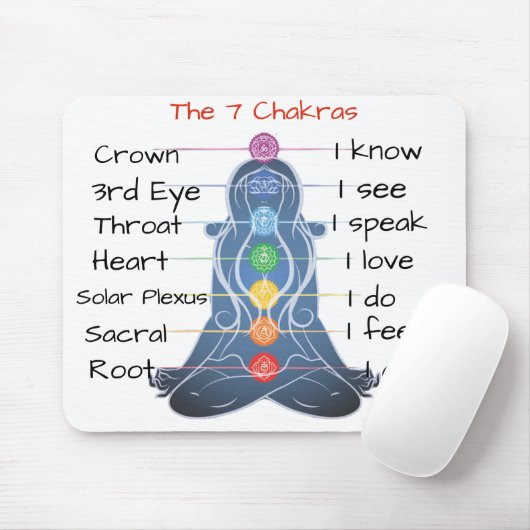 De 7 Chakras Muismat (Met muis)