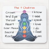 De 7 Chakras Muismat (Voorkant)