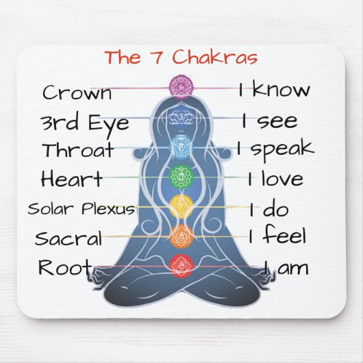 De 7 Chakras Muismat (Voorkant)