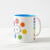 De 7 Chakras Tweekleurige Koffiemok (Voorkant rechts)