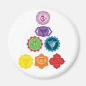 De 7 Chakra's Yoga Mandala magneet (Voorkant)