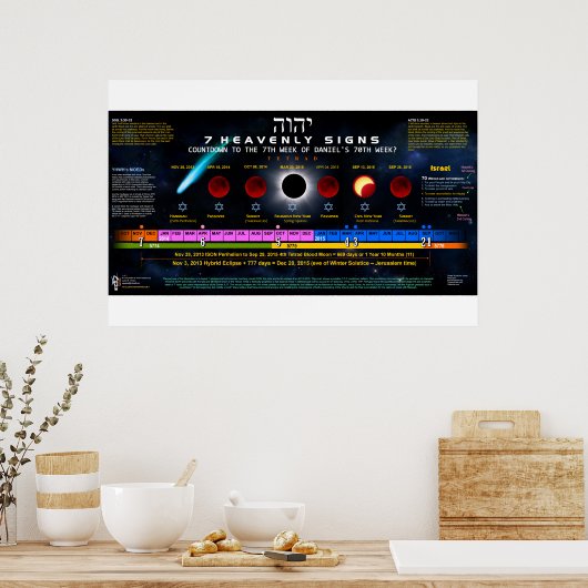 De 7 hemelse signalen poster (Keuken)