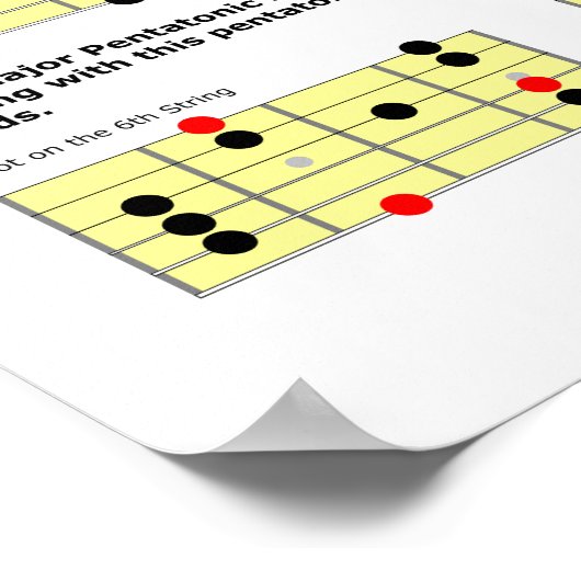 De 7 meest voorkomende gitaarschalen poster (Hoek)