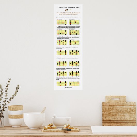 De 7 meest voorkomende gitaarschalen poster (Keuken)
