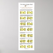 De 7 meest voorkomende gitaarschalen poster (Voorkant)