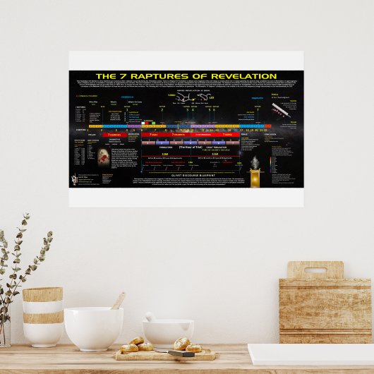 De 7 Rapturen van de onthulling Poster (Keuken)