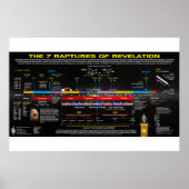 De 7 Rapturen van de onthulling Poster (Voorkant)