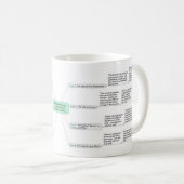 De 7 Spirituele wetten van Deepak Chopra van het S Koffiemok (Voorkant rechts)