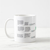 De 7 Spirituele wetten van Deepak Chopra van het S Koffiemok (Links)