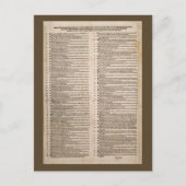 De 95 Theses (Martin Luther) Briefkaart (Voorkant)