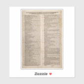 De 95 Theses (Martin Luther) Sticker (Vel)