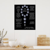 DE AARDE ROSARY POSTER (Keuken)
