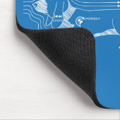 De Aerodynamiek van een troebel Muismat (Hoek)