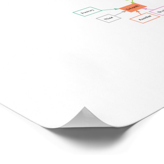 De afkorting van elk natuurkundig experiment, gegr poster (Hoek)