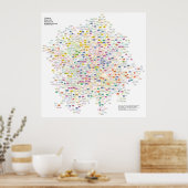 De afkorting van elk natuurkundig experiment, gegr poster (Keuken)