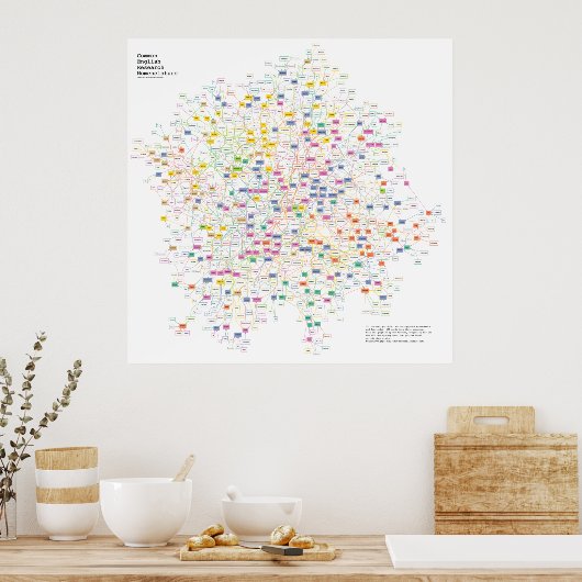 De afkorting van elk natuurkundig experiment, gegr poster (Keuken)