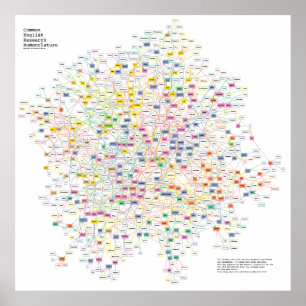 De afkorting van elk natuurkundig experiment, gegr poster