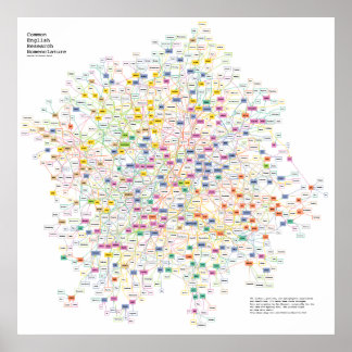 De afkorting van elk natuurkundig experiment, gegr poster