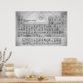 De alchemische tabel van de symbolen poster (Keuken)
