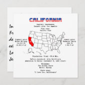 De Amerikaanse staat Californië op een kaart en nu (Voorkant / Achterkant)