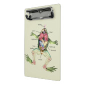 De anatomie van de kikker is gepersonaliseerd mini klembord (Angled2)