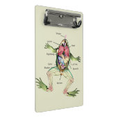 De anatomie van de kikker is gepersonaliseerd mini klembord (Schuin)