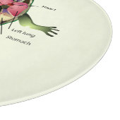 De anatomie van de kikker snijplank (Hoek)