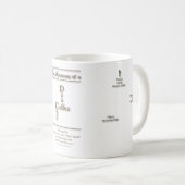 De anatomie van een "dove koffiebeker" koffiemok (Voorkant rechts)