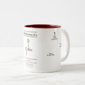 De anatomie van een "dove koffiebeker" tweekleurige koffiemok (Voorkant rechts)