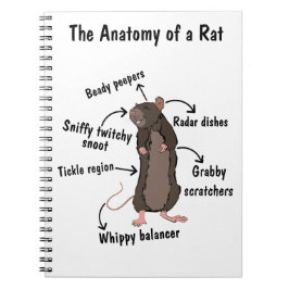 De anatomie van een rat notitieboek