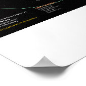 De antropomorfe LEED van Christus Poster (Hoek)