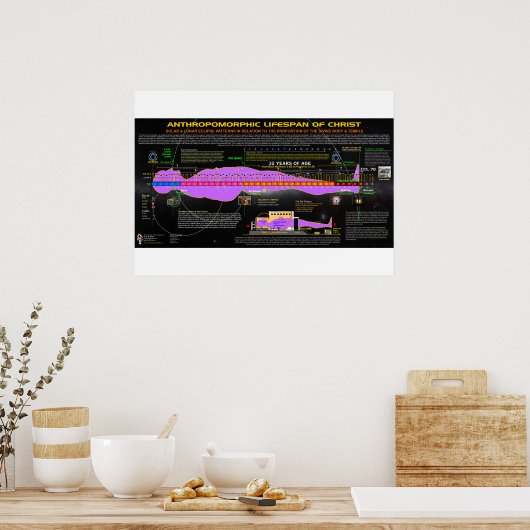 De antropomorfe LEED van Christus Poster (Keuken)