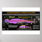 De antropomorfe LEED van Christus Poster (Voorkant)