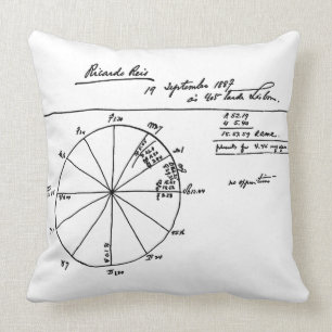DE ASTROLOGISCHE GRAFIEK VAN RICARDO REIS KUSSEN