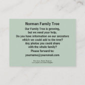 De Avon van Clifton Downs, Bristol, Engeland Visitekaartje (Achterkant)