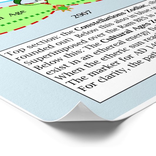 De basis van de Culturele Leeftijd van de Zodiaca Poster (Hoek)