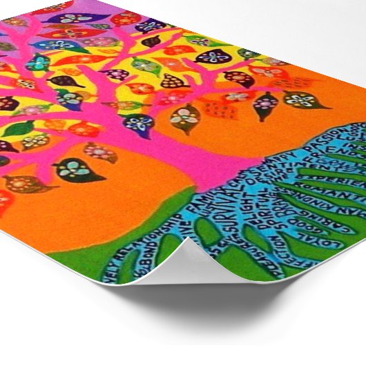 De basis van de kennisboom van het Poster van het  (Hoek)