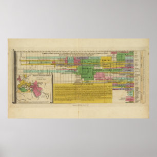 De belangrijkste wereldrijken poster