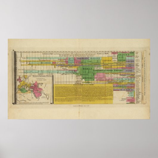 De belangrijkste wereldrijken poster (Voorkant)